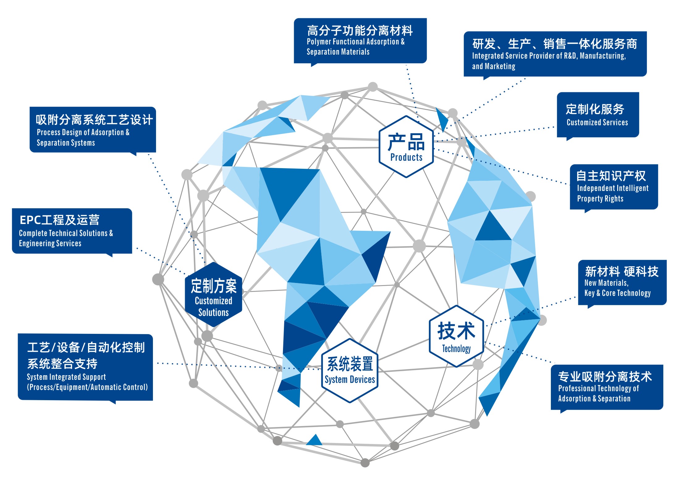 系統工程/解決方案/技術服務